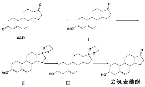 化學(xué)合成法的合成路線